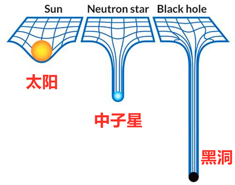 那些被黑洞吞噬的物质，最后都去哪里了？