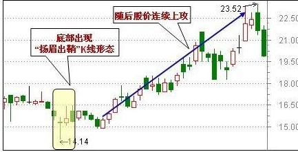 中国股市：为什么很多股民坚持打新股，却几年都没有中过一次呢？