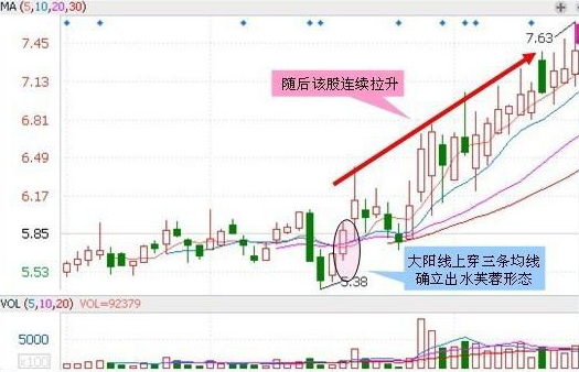 中国股市：为什么很多股民坚持打新股，却几年都没有中过一次呢？