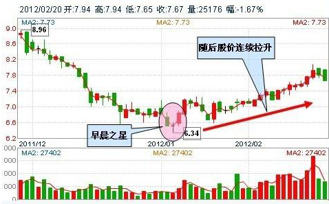 中国股市：为什么很多股民坚持打新股，却几年都没有中过一次呢？