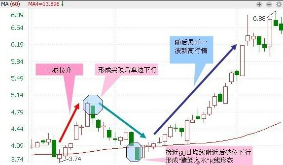 中国股市：为什么很多股民坚持打新股，却几年都没有中过一次呢？