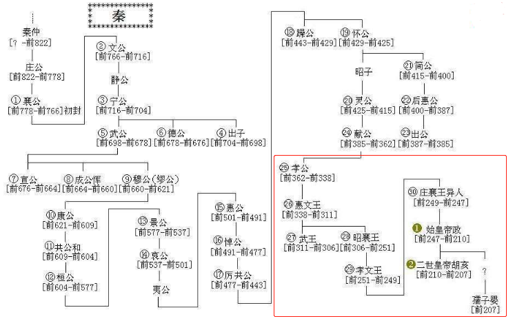 《皓镧传》与《芈月传》有什么关系？