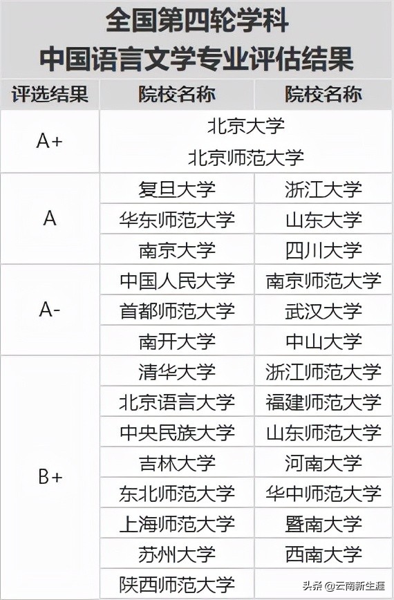 文科中的“万金油”！汉语言文学专业考研方向与就业前景分析