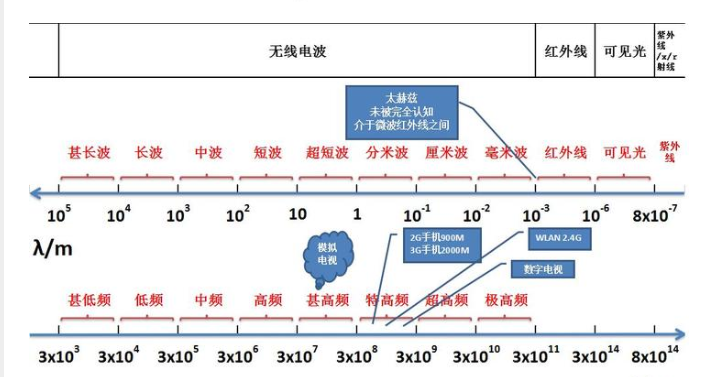 海下核潜艇是如何通信的？靠电台发射长波，“嘀”一声花几亿元？