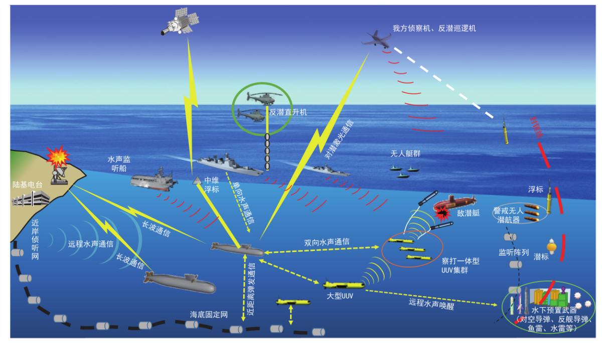 海下核潜艇是如何通信的？靠电台发射长波，“嘀”一声花几亿元？