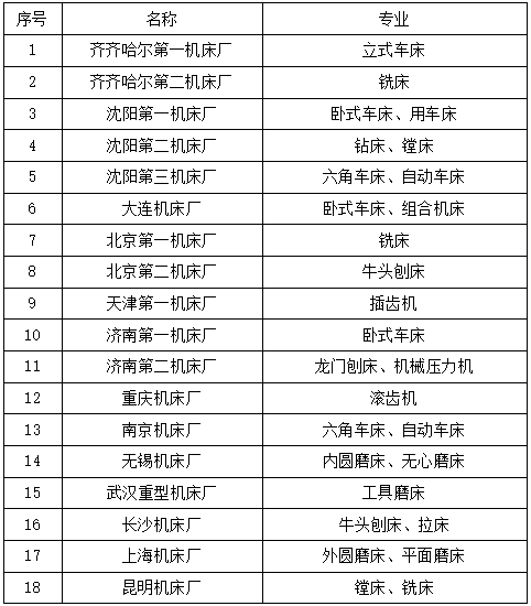 世界10大机床企业中没有中国，为何我国军事工业发展还如此迅速？