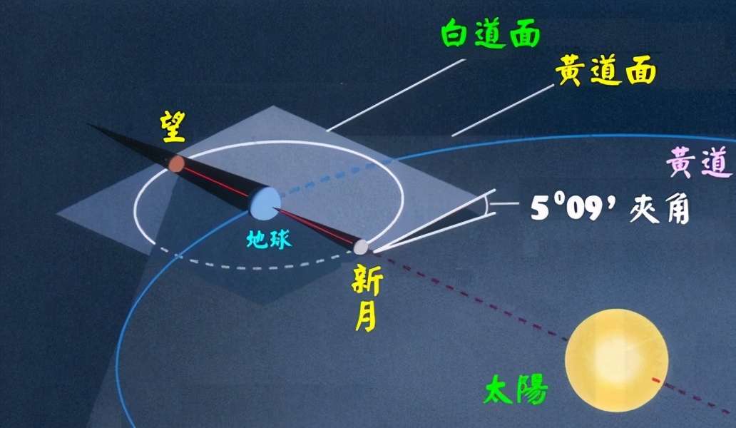 超级月亮+血月+月全食，同天登场！一文彻底搞懂，三种现象的成因