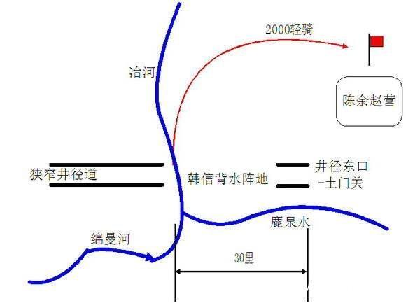 韩信的背水一战是怎么打赢的，为何无人能模仿成功，背后有何秘密