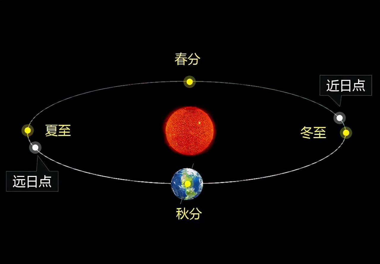 教会你快速分清闰年和平年的方法