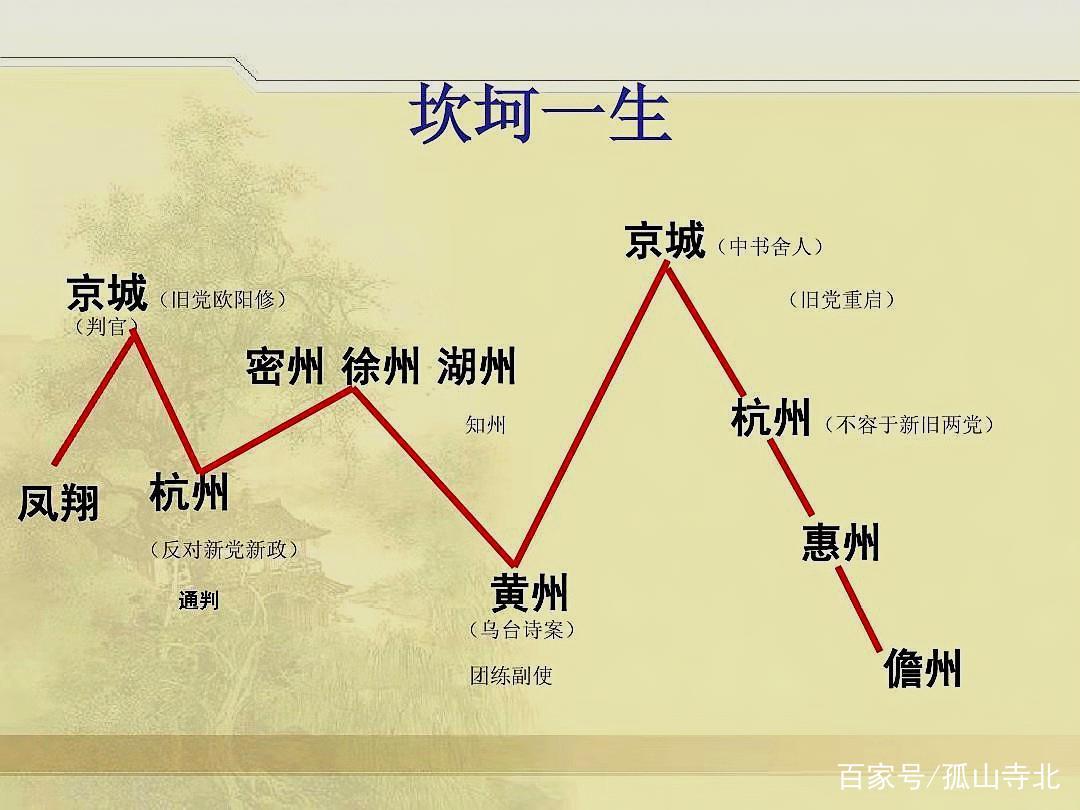 名震一时的乌台诗案，牵涉众多当世英才，他们各自人生结局如何