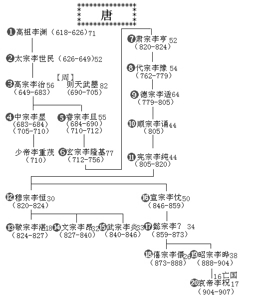 开元盛世是怎样酝酿而出的？唐朝统治者崇尚节俭、关心百姓的产物