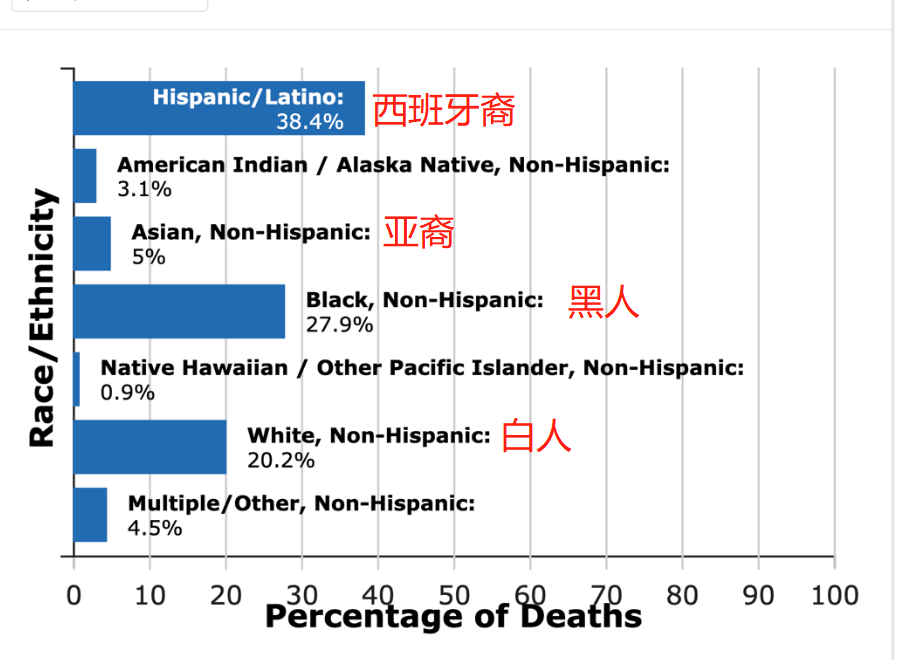 80万！死亡人数超历次战争，美国却毫无崩溃迹象，究竟是为什么？