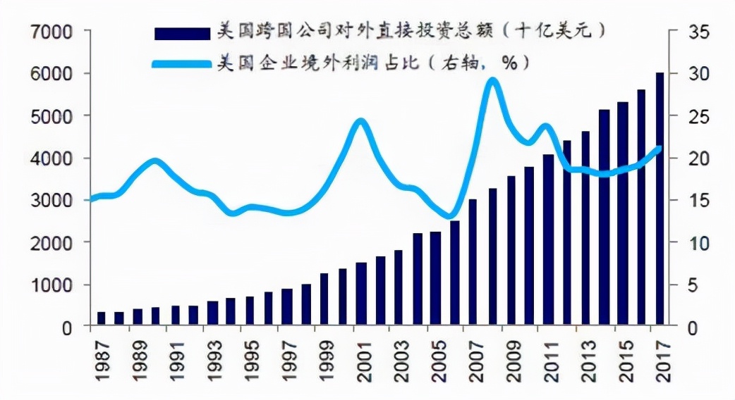 80万！死亡人数超历次战争，美国却毫无崩溃迹象，究竟是为什么？