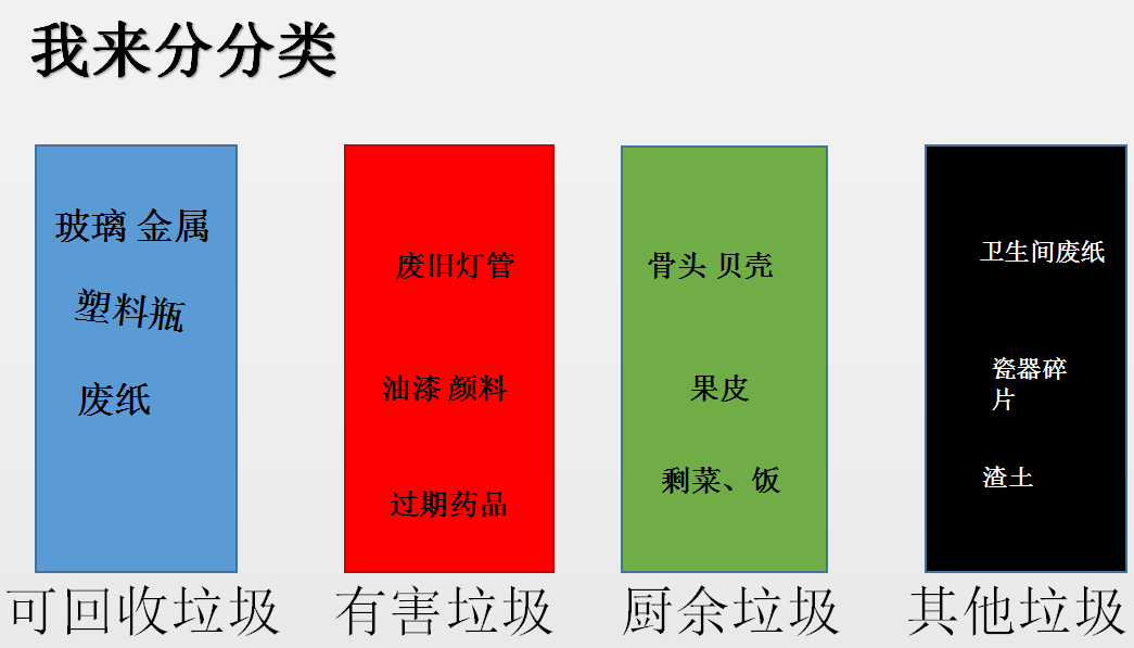 你会扔垃圾吗？知道如何垃圾分类吗？这里最全记得收藏