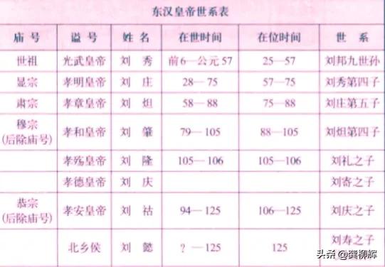 汉朝历代皇帝顺序简介｜让你知道完整的汉朝皇帝史