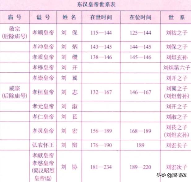 汉朝历代皇帝顺序简介｜让你知道完整的汉朝皇帝史