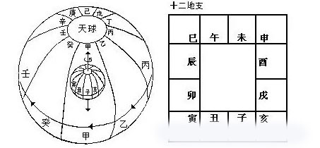 都说六十甲子一轮回，什么是60甲子？