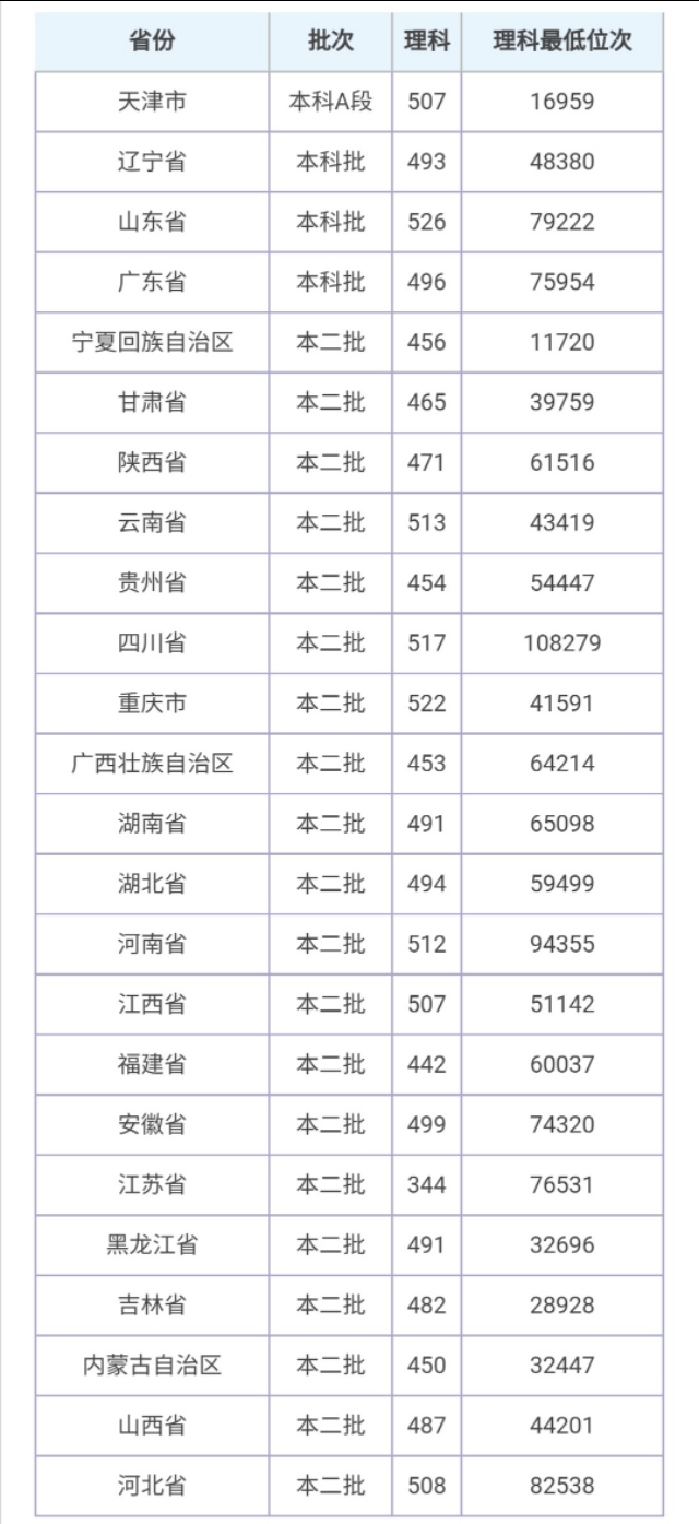 沈阳“易被忽略”的3所高校，适合“中低分”考生报考！附录取分