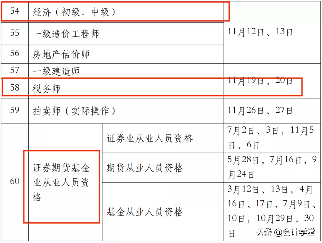 三大会计考试推迟！人社部确定2022年考证时间