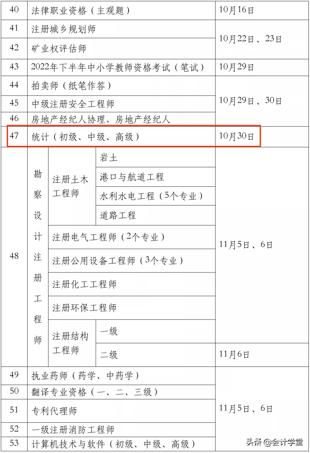 三大会计考试推迟！人社部确定2022年考证时间