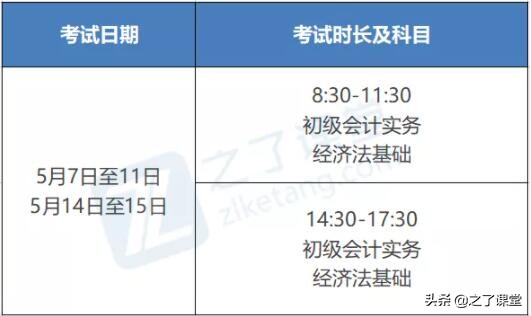 2022年初级会计考试安排、题型题量及合格标准，一文看懂