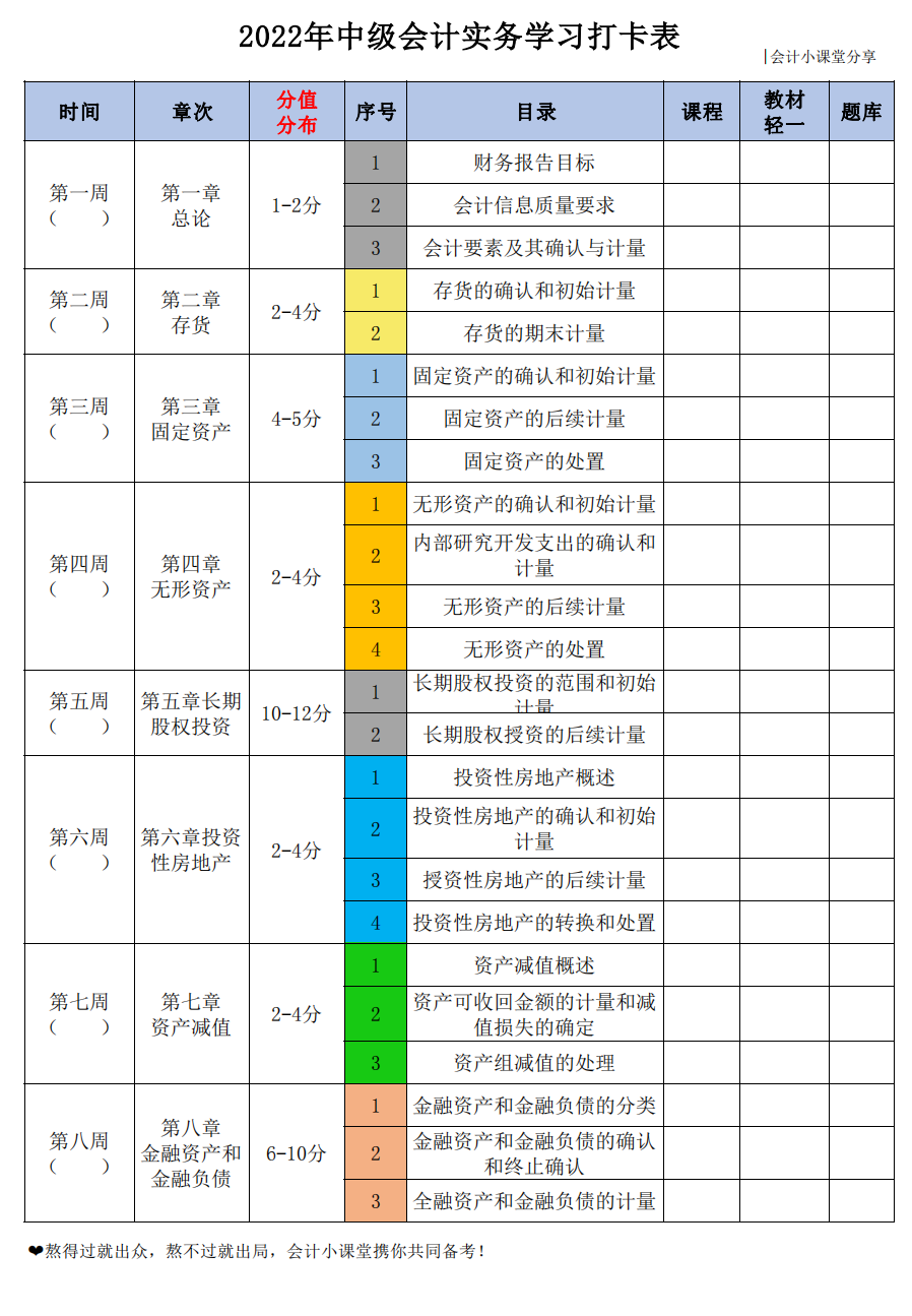 确定了！中级会计3月10号报名，9月3号考试！80页纸熬夜也要背完