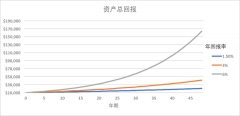 复利系数表是什么（复利系数表是什么意思）