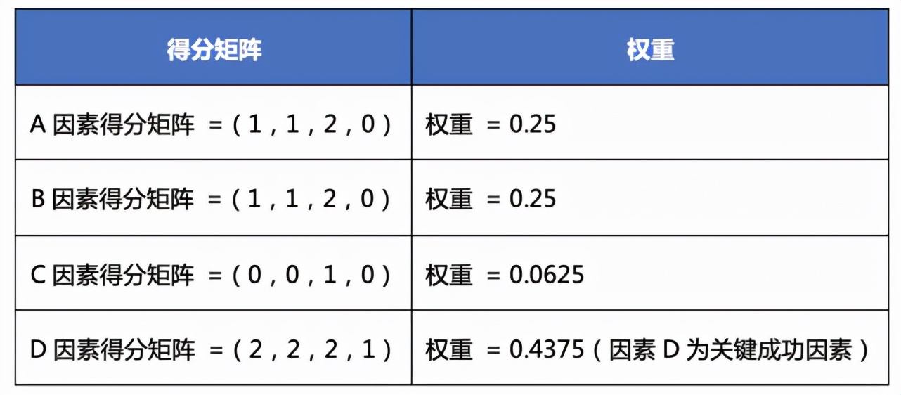 「推荐阅读」关键成功因素：竞争中取胜的关键