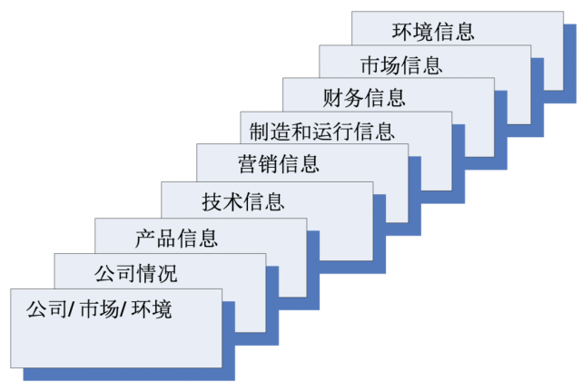 「推荐阅读」关键成功因素：竞争中取胜的关键