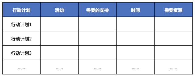 「推荐阅读」关键成功因素：竞争中取胜的关键