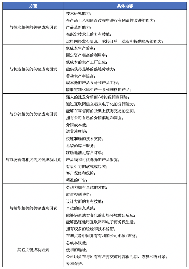 「推荐阅读」关键成功因素：竞争中取胜的关键