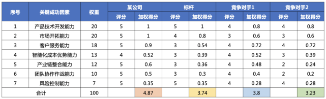 「推荐阅读」关键成功因素：竞争中取胜的关键