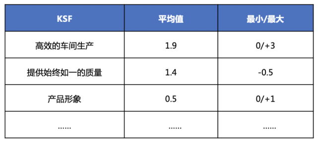 「推荐阅读」关键成功因素：竞争中取胜的关键