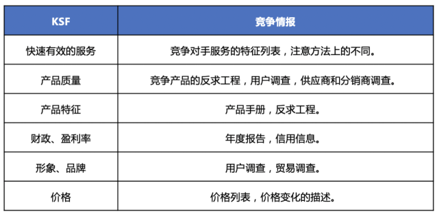 「推荐阅读」关键成功因素：竞争中取胜的关键