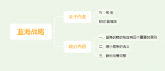 蓝海战略是什么意思（什么叫蓝海战略）