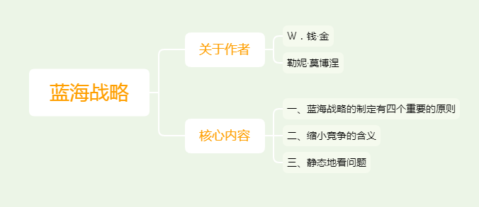 蓝海战略：如何开拓你的蓝海