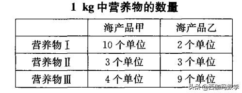 日常生活中的数学应用问题