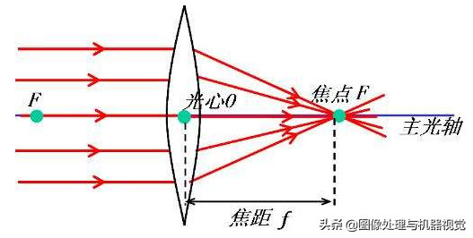 显微镜光学原理与光学系统