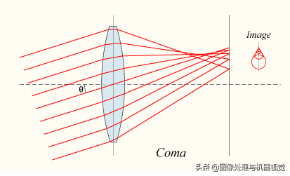 显微镜光学原理与光学系统