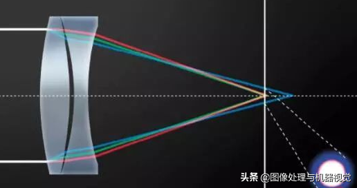 显微镜光学原理与光学系统