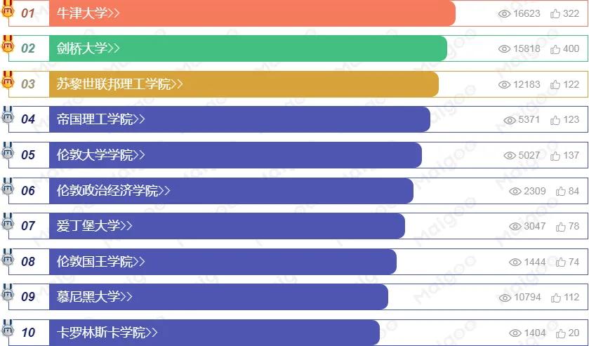 欧洲大学排名，十大欧洲名校简介