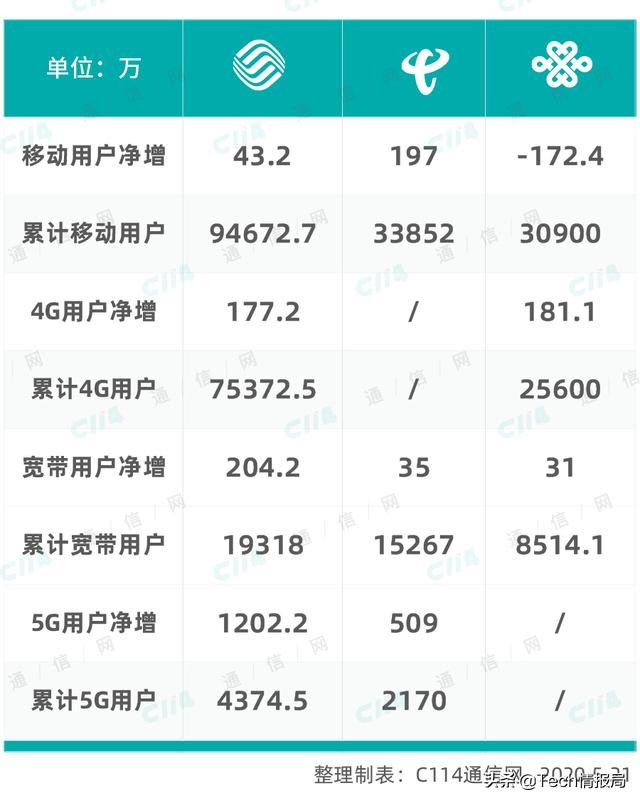 官方发话，5G网络全面覆盖还需5-8年，那现在还要不要买5G手机？