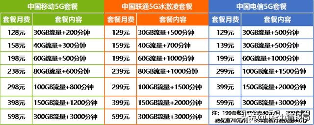 官方发话，5G网络全面覆盖还需5-8年，那现在还要不要买5G手机？