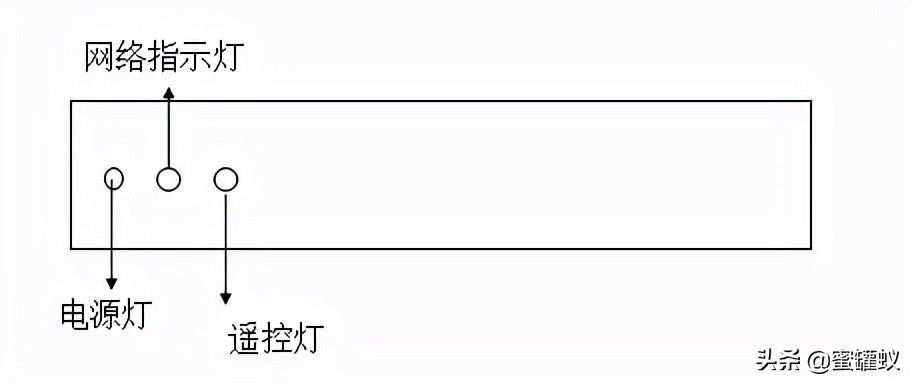 海信电视怎么连接机顶盒？图文介绍机顶盒和海信电视连接安装方法