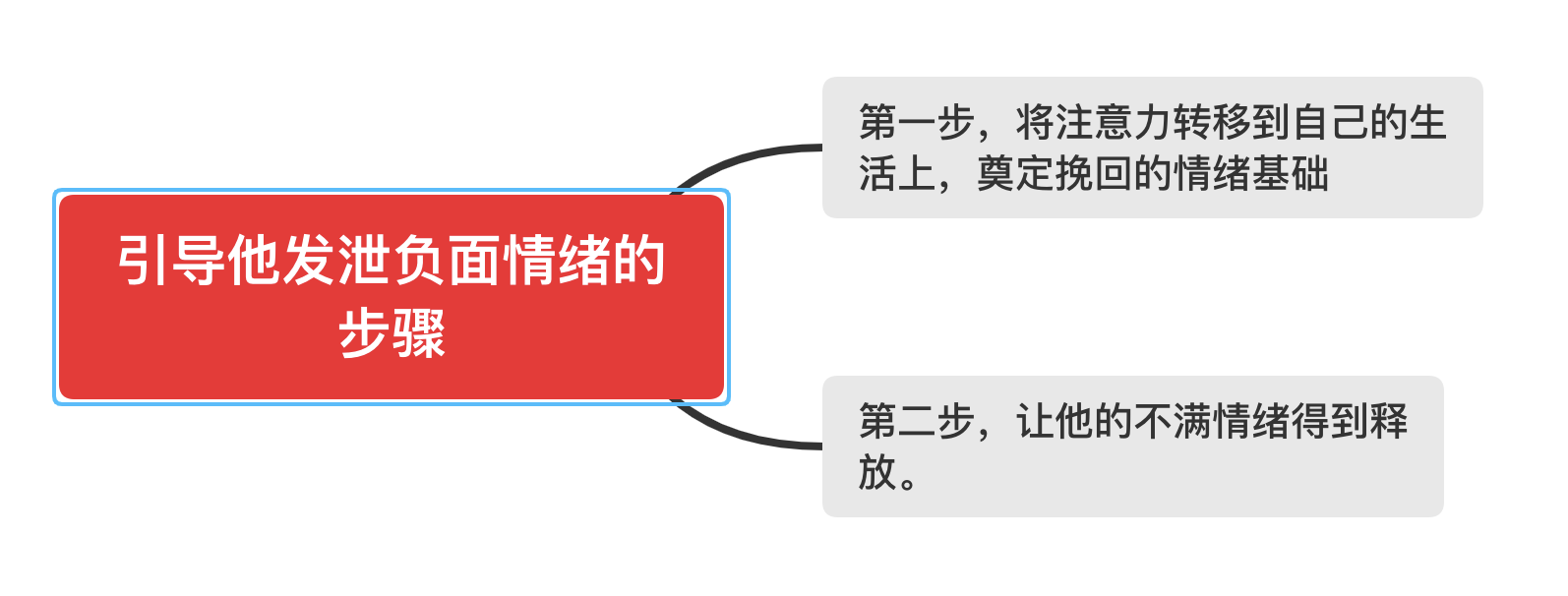 男人不可能复合，有哪些表现？