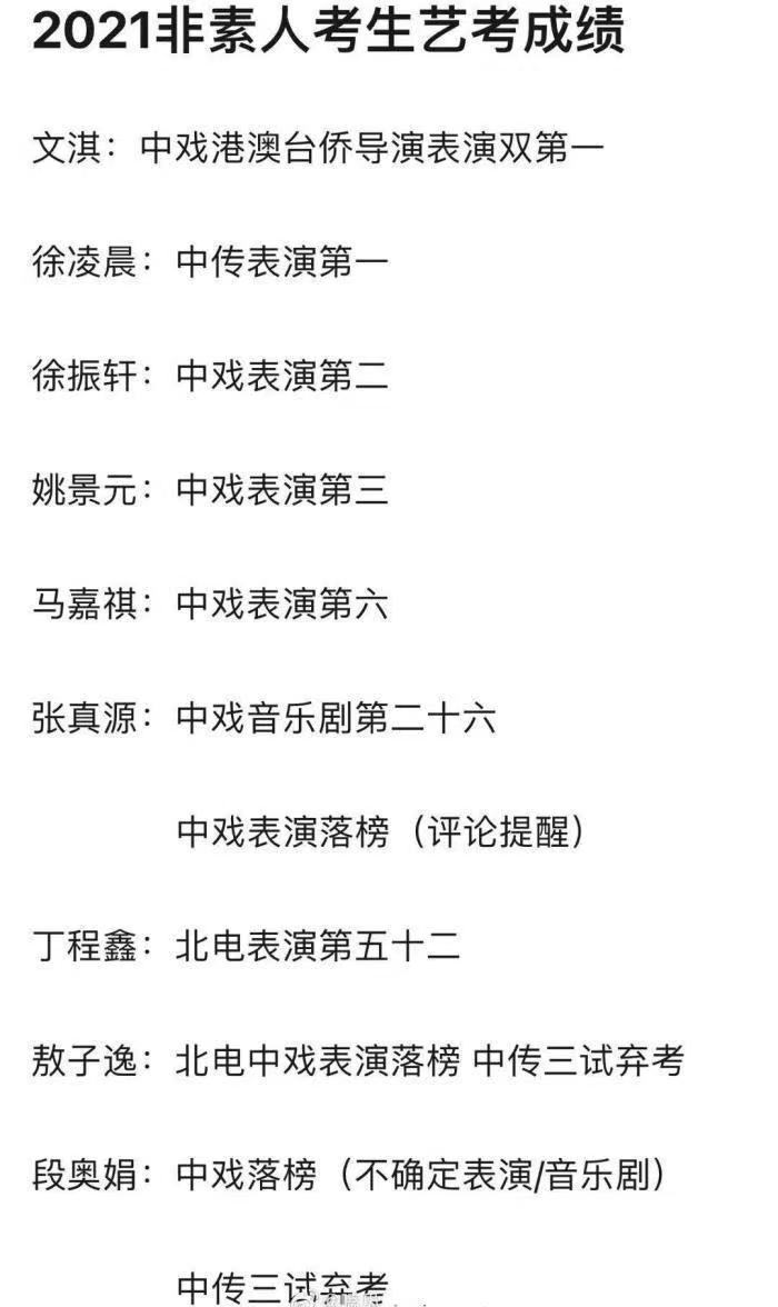 网曝TF艺人高考中考成绩不理想，有人职高都上不了，两个高考落榜