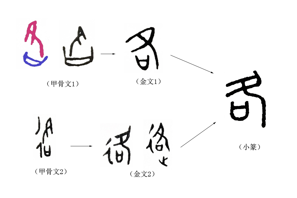 成语“否极泰来”里的“否”如何读，什么意思？