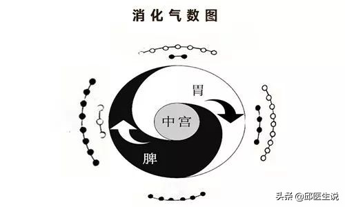 古人的智慧：否极泰来这个词中，藏着非常深沉的养生道理