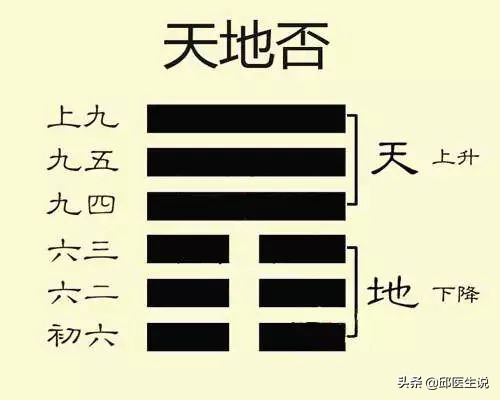 古人的智慧：否极泰来这个词中，藏着非常深沉的养生道理