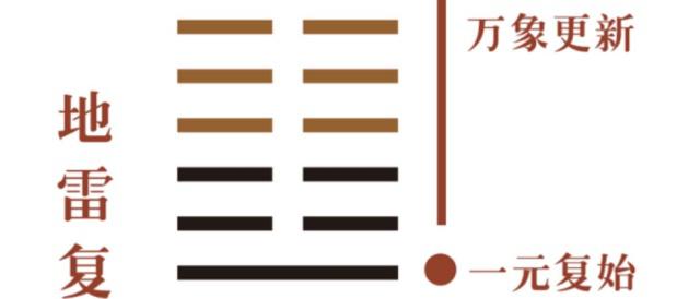 冬至为何又被称为“亚岁”，冬至大如年的说法，是怎样来的？